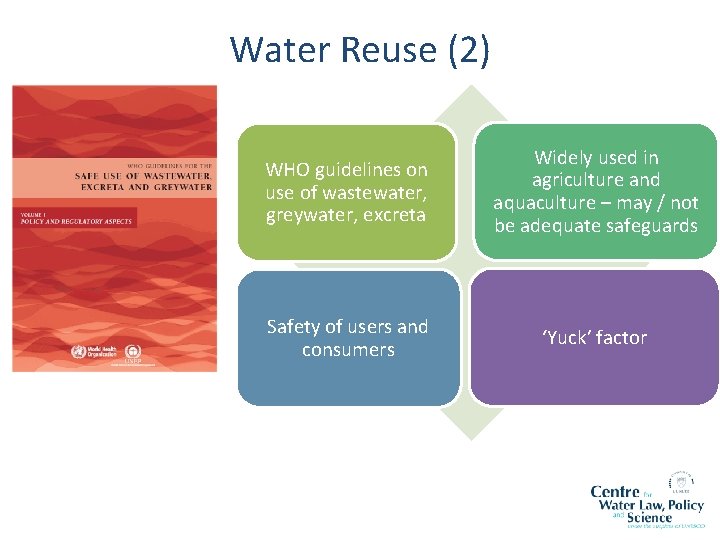 Water Reuse (2) WHO guidelines on use of wastewater, greywater, excreta Widely used in Water Reuse (2) WHO guidelines on use of wastewater, greywater, excreta Widely used in