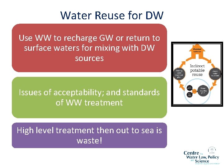 Water Reuse for DW Use WW to recharge GW or return to surface waters