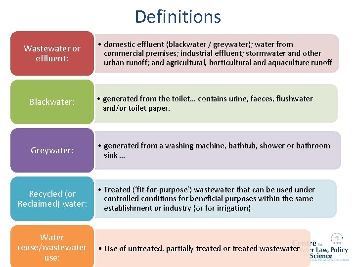 Definitions Wastewater or effluent: • domestic effluent (blackwater / greywater); water from commercial premises;