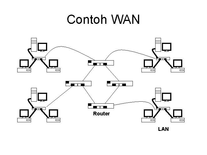 Contoh WAN Router LAN 
