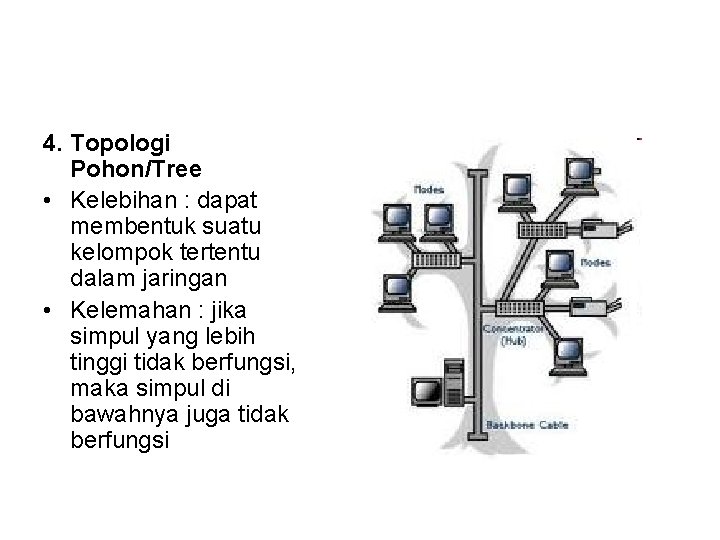 4. Topologi Pohon/Tree • Kelebihan : dapat membentuk suatu kelompok tertentu dalam jaringan •