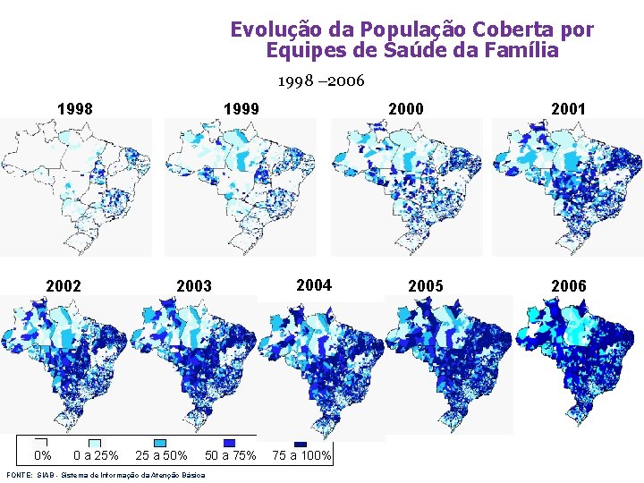 Evolução da População Coberta por Equipes de Saúde da Família 1998 – 2006 1998
