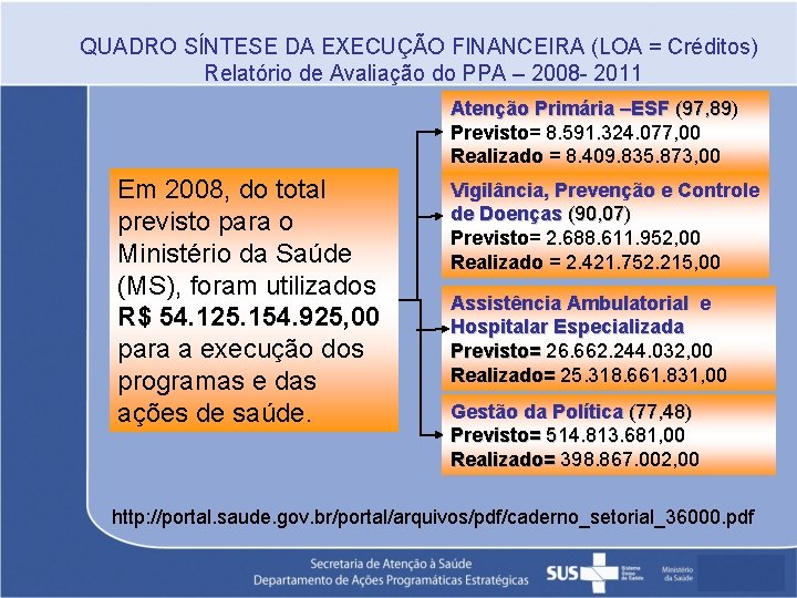 QUADRO SÍNTESE DA EXECUÇÃO FINANCEIRA (LOA = Créditos) Relatório de Avaliação do PPA –