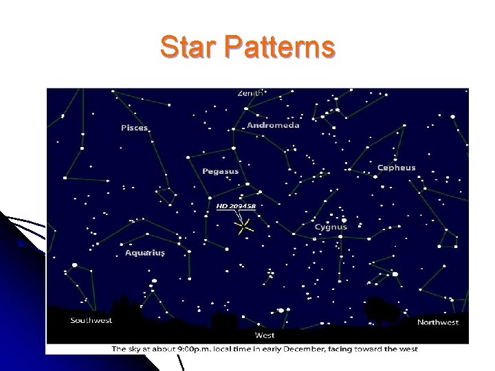 Star Patterns 