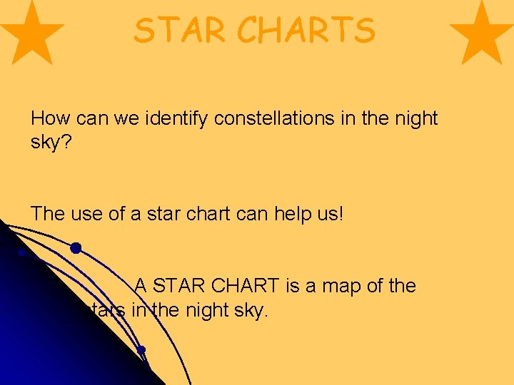 STAR CHARTS How can we identify constellations in the night sky? The use of