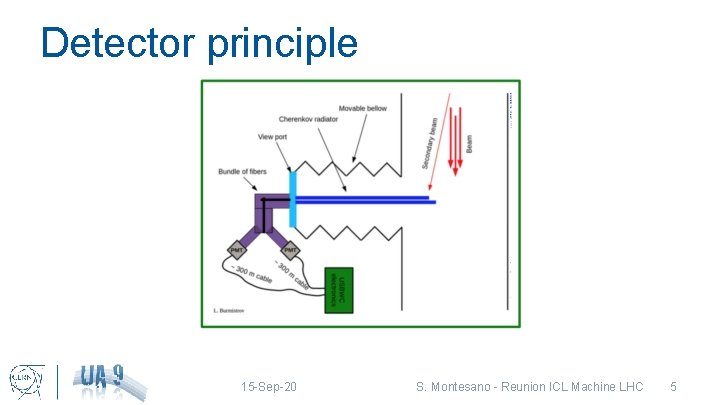 Detector principle 15 -Sep-20 S. Montesano - Reunion ICL Machine LHC 5 