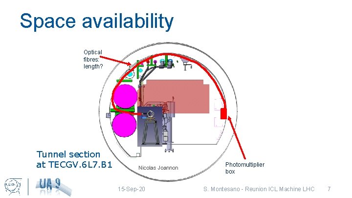 Space availability Optical fibres: length? Tunnel section at TECGV. 6 L 7. B 1