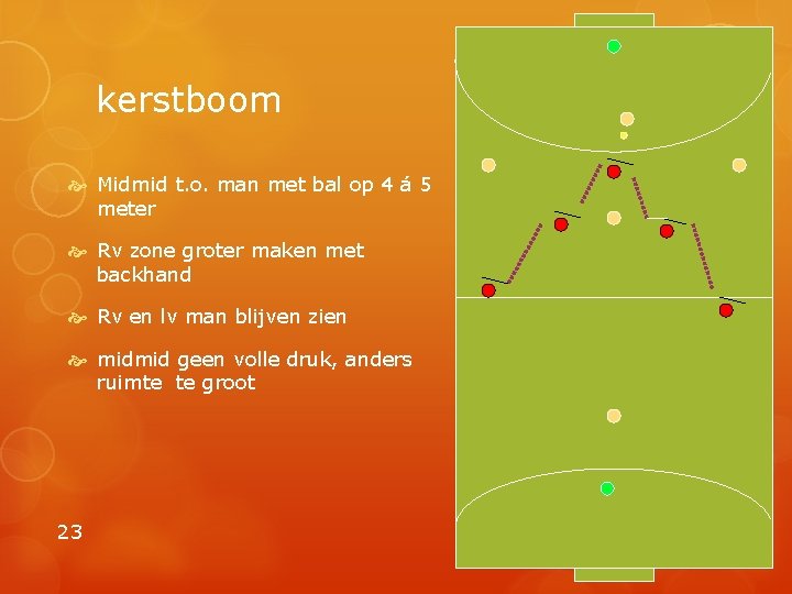 kerstboom Midmid t. o. man met bal op 4 á 5 meter Rv zone