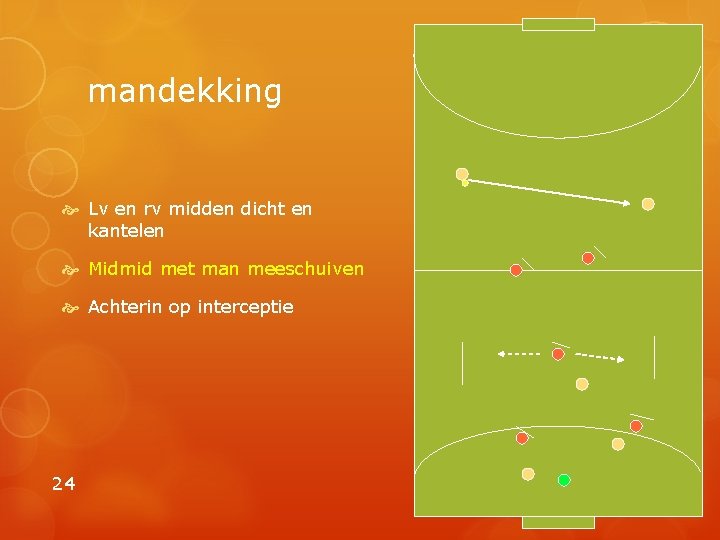 mandekking Lv en rv midden dicht en kantelen Midmid met man meeschuiven Achterin op