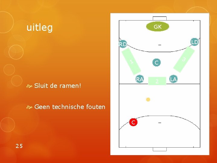 uitleg GK LD LV RD RV 1 Geen technische fouten C 25 C RA