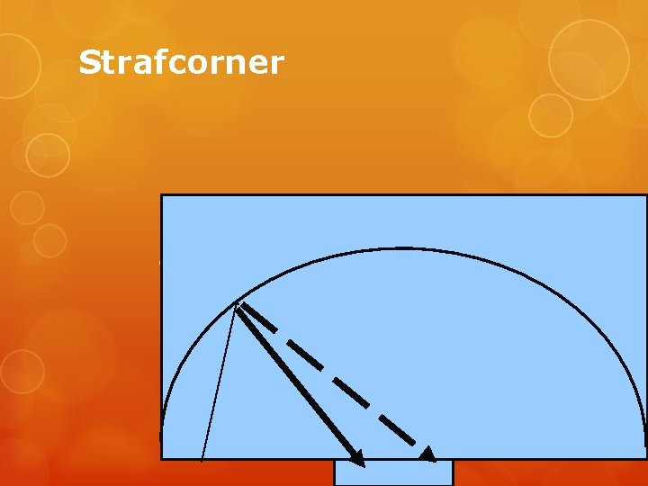 Strafcorner Aanvallend – rechts 1 