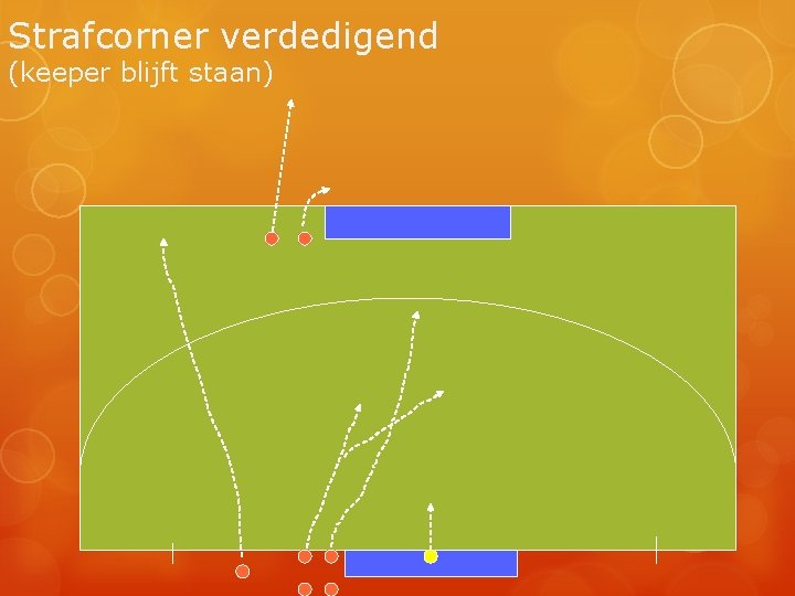 Strafcorner verdedigend (keeper blijft staan) 