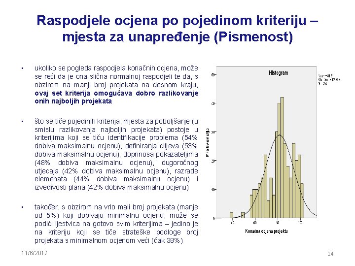 Raspodjele ocjena po pojedinom kriteriju – mjesta za unapređenje (Pismenost) • ukoliko se pogleda