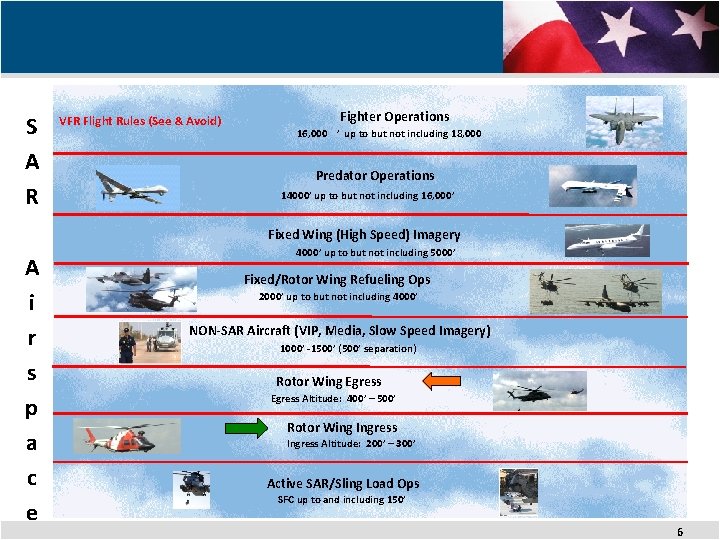 S A R VFR Flight Rules (See & Avoid) Fighter Operations 16, 000 ’