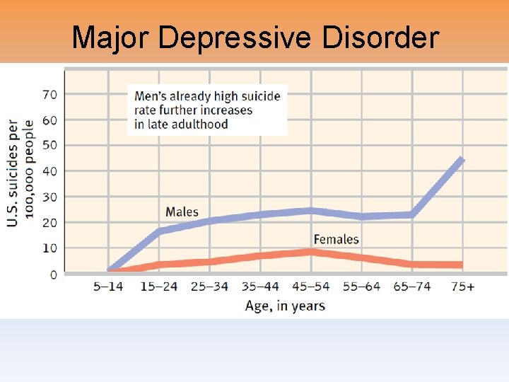Major Depressive Disorder 