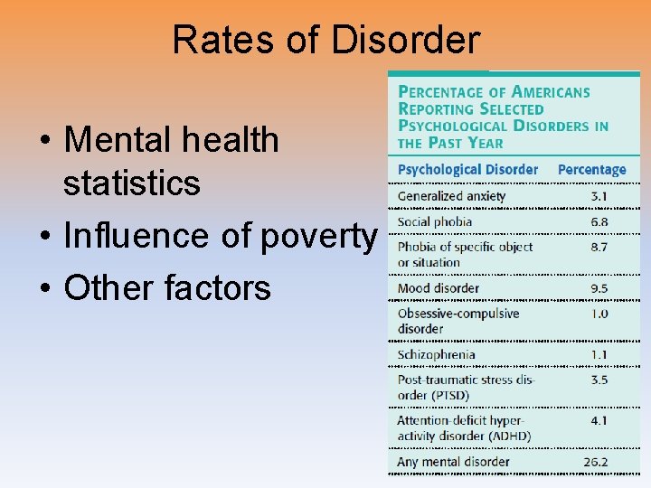 Rates of Disorder • Mental health statistics • Influence of poverty • Other factors