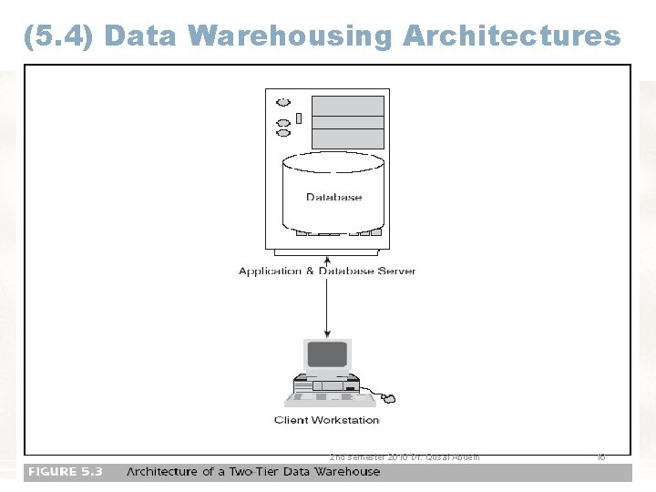 (5. 4) Data Warehousing Architectures 2 nd semester 2010 Dr. Qusai Abuein 16 (5. 4) Data Warehousing Architectures 2 nd semester 2010 Dr. Qusai Abuein 16