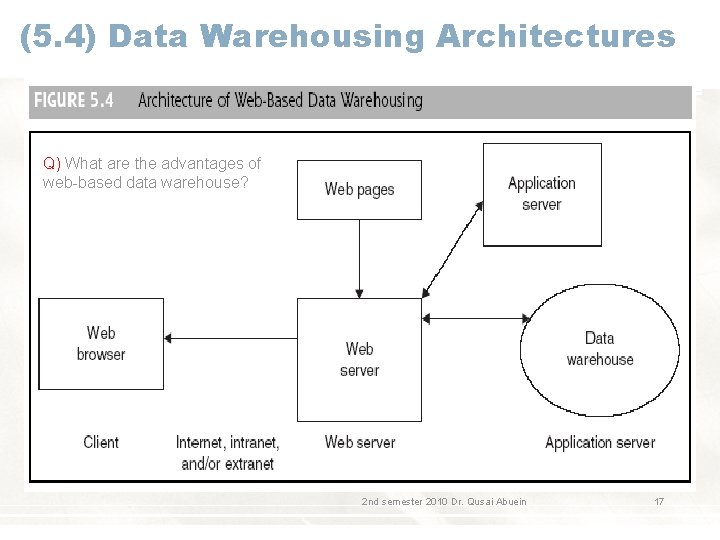 (5. 4) Data Warehousing Architectures Q) What are the advantages of web-based data warehouse? (5. 4) Data Warehousing Architectures Q) What are the advantages of web-based data warehouse?