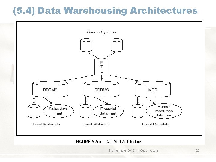 (5. 4) Data Warehousing Architectures 2 nd semester 2010 Dr. Qusai Abuein 20 (5. 4) Data Warehousing Architectures 2 nd semester 2010 Dr. Qusai Abuein 20