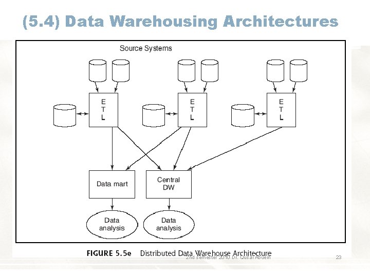(5. 4) Data Warehousing Architectures 2 nd semester 2010 Dr. Qusai Abuein 23 (5. 4) Data Warehousing Architectures 2 nd semester 2010 Dr. Qusai Abuein 23