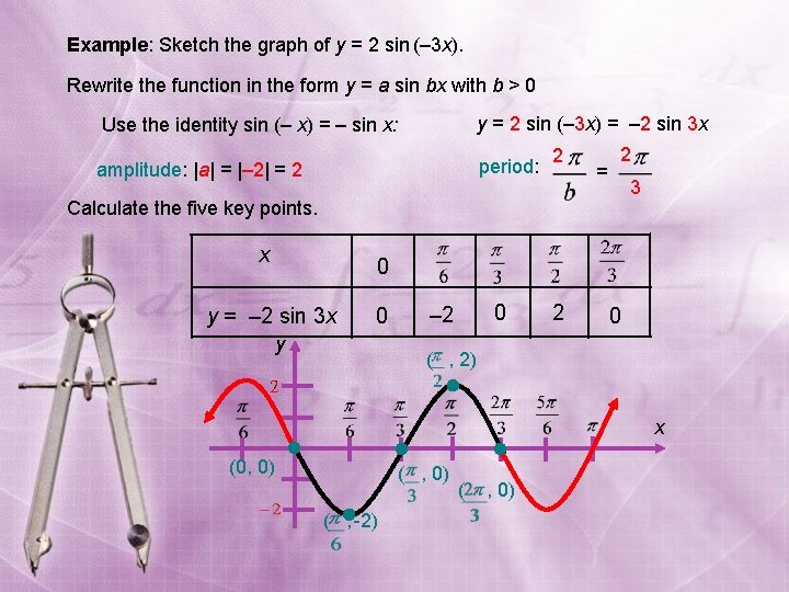 Example: Sketch the graph of y = 2 sin (– 3 x). Rewrite the