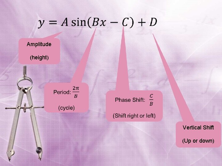  Amplitude (height) Vertical Shift (Up or down) 