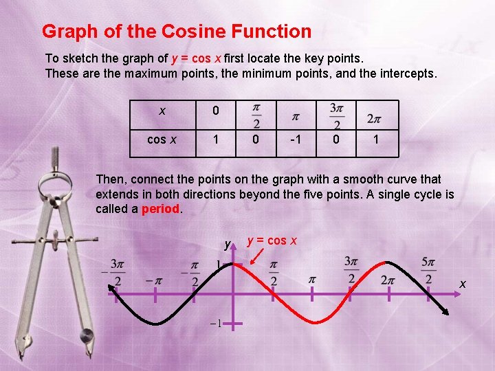 Graph of the Cosine Function To sketch the graph of y = cos x