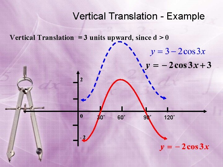 Vertical Translation - Example Vertical Translation = 3 units upward, since d > 0