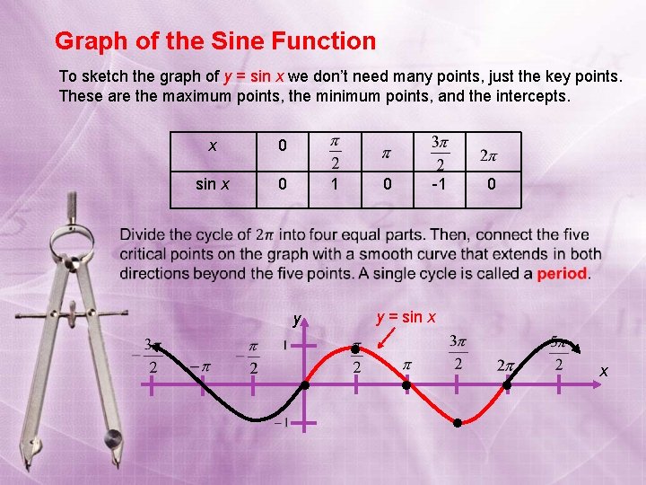 Graph of the Sine Function To sketch the graph of y = sin x