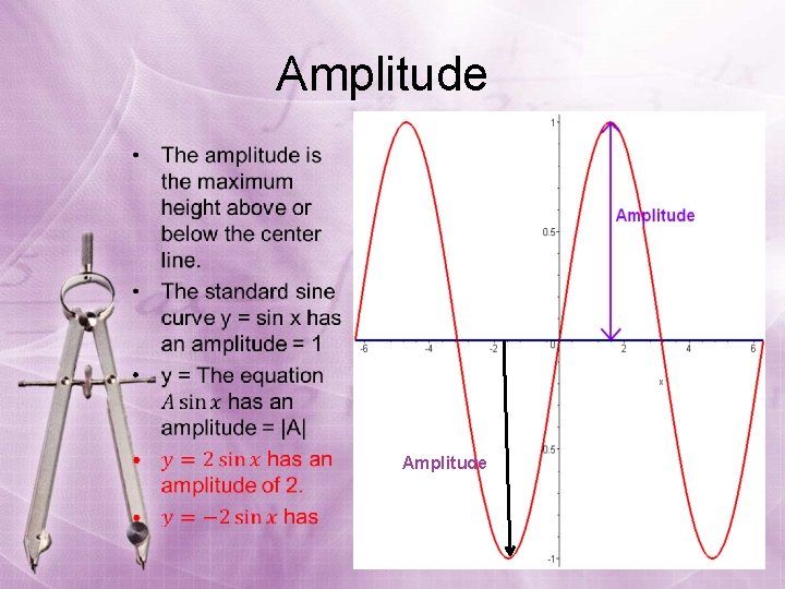 Amplitude • Amplitude 