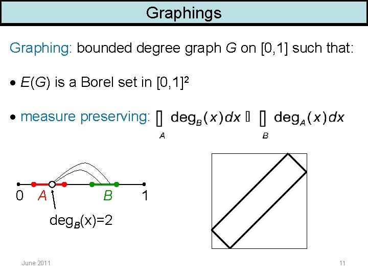 Graphings Graphing: bounded degree graph G on [0, 1] such that: E(G) is a