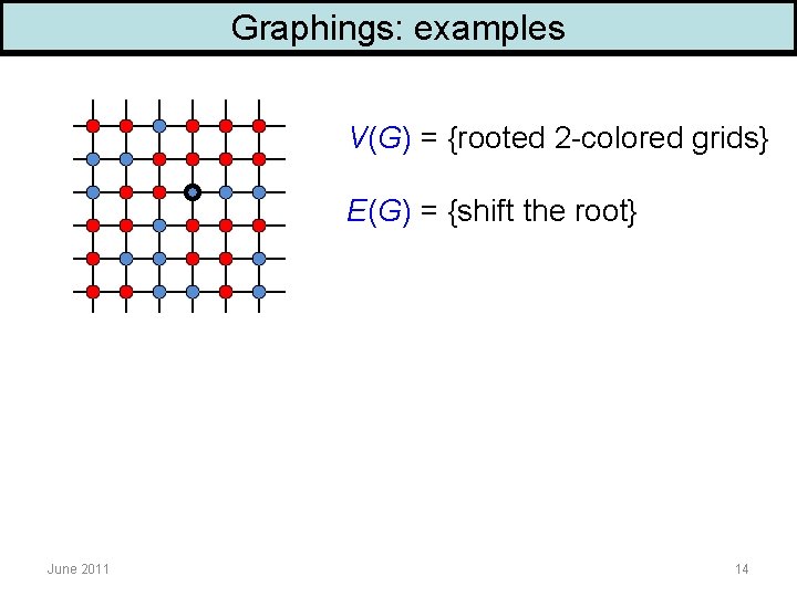 Graphings: examples V(G) = {rooted 2 -colored grids} E(G) = {shift the root} June