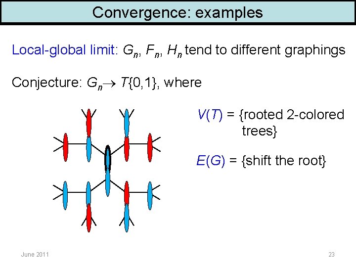 Convergence: examples Local-global limit: Gn, Fn, Hn tend to different graphings Conjecture: Gn T{0,