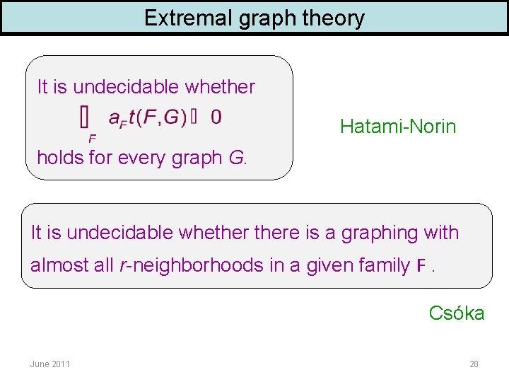 Extremal graph theory It is undecidable whether Hatami-Norin holds for every graph G. It