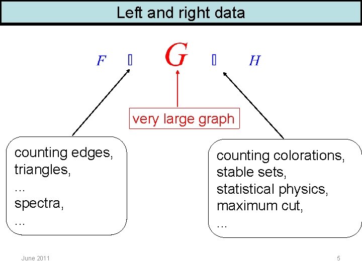 Left and right data very large graph counting edges, triangles, . . . spectra,