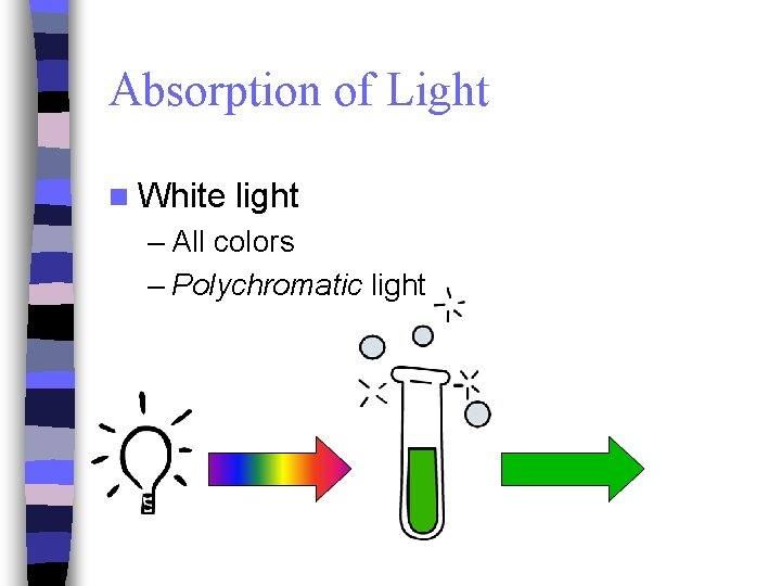 Absorption of Light n White light – All colors – Polychromatic light 