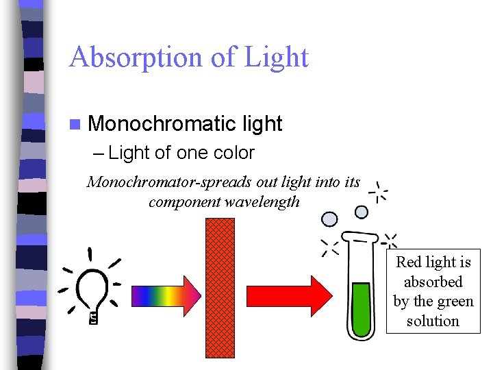 Absorption of Light n Monochromatic light – Light of one color Monochromator-spreads out light