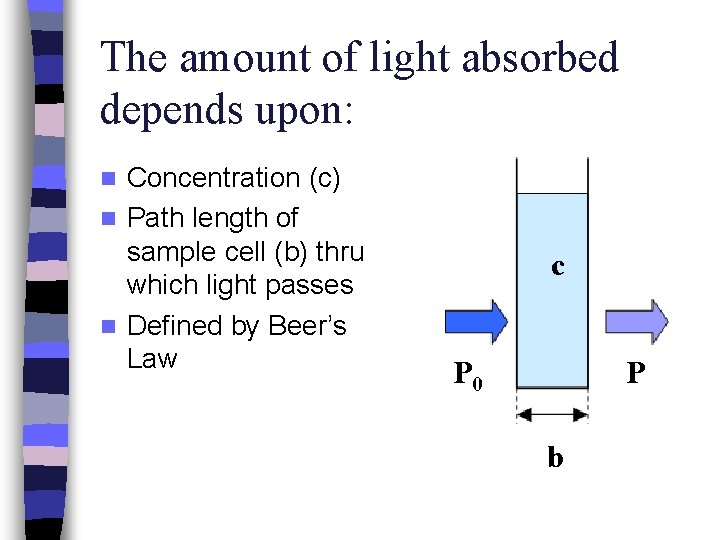 The amount of light absorbed depends upon: Concentration (c) n Path length of sample