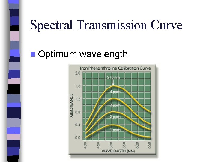 Spectral Transmission Curve n Optimum wavelength 