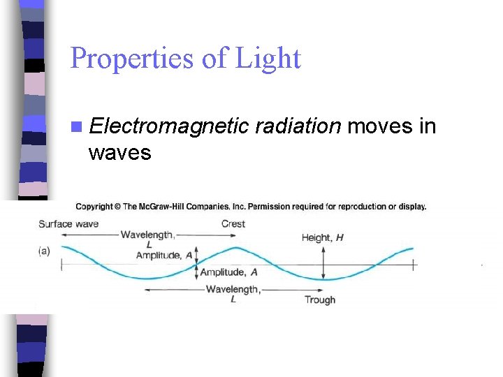 Properties of Light n Electromagnetic waves radiation moves in 