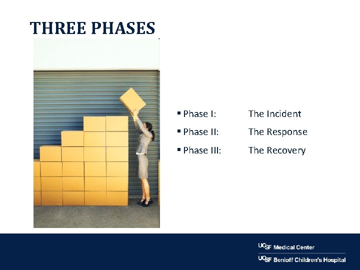 THREE PHASES § Phase I: The Incident § Phase II: The Response § Phase