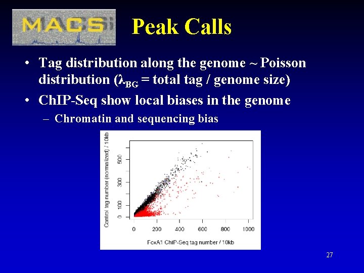 Peak Calls • Tag distribution along the genome ~ Poisson distribution (λBG = total Peak Calls • Tag distribution along the genome ~ Poisson distribution (λBG = total