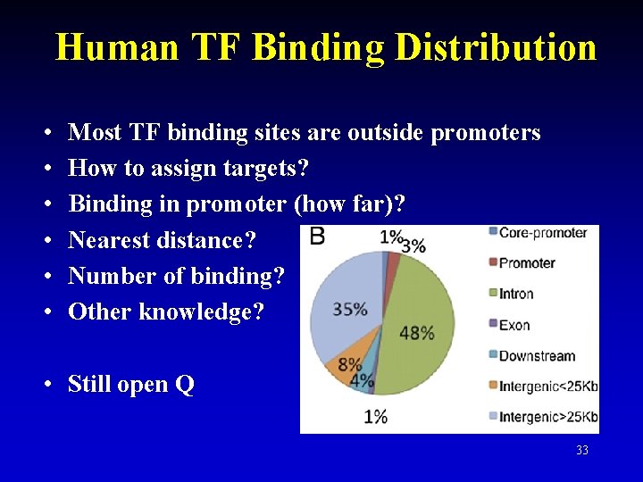 Human TF Binding Distribution • • • Most TF binding sites are outside promoters Human TF Binding Distribution • • • Most TF binding sites are outside promoters