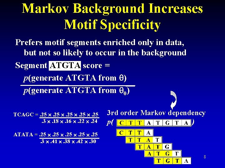 Markov Background Increases Motif Specificity Prefers motif segments enriched only in data, but not Markov Background Increases Motif Specificity Prefers motif segments enriched only in data, but not