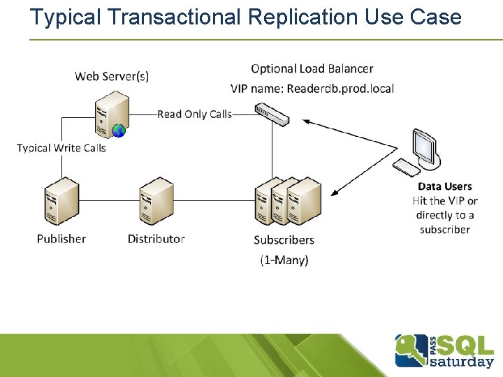 Typical Transactional Replication Use Case Typical Transactional Replication Use Case