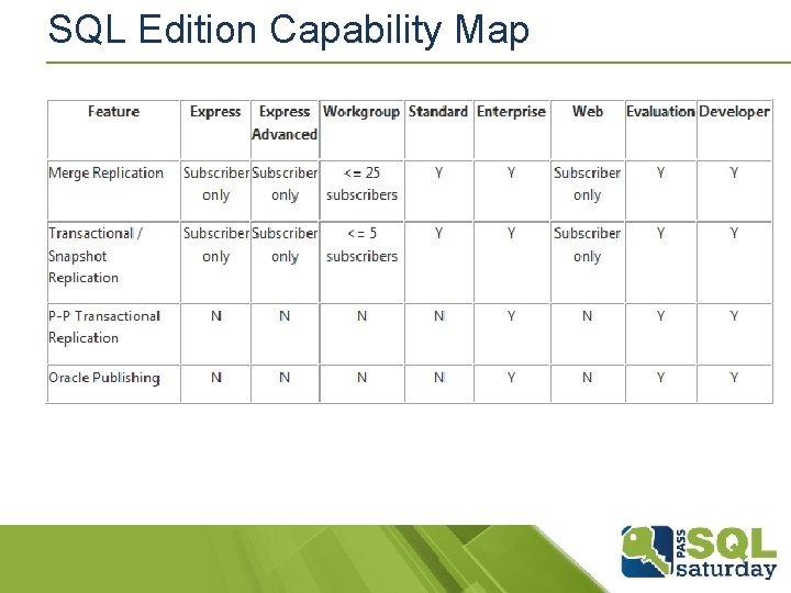 SQL Edition Capability Map SQL Edition Capability Map