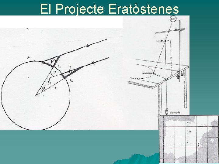 El Projecte Eratòstenes 