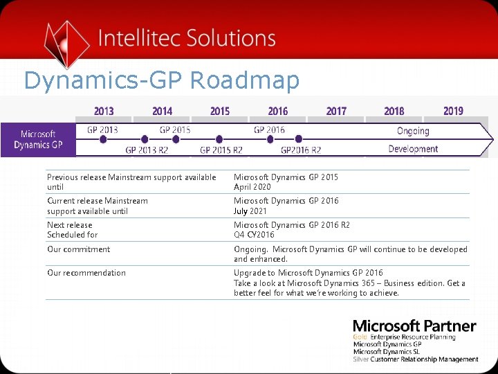 Dynamics-GP Roadmap Previous release Mainstream support available until Microsoft Dynamics GP 2015 April 2020