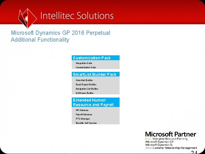Microsoft Dynamics GP 2016 Perpetual Additional Functionality Customization Pack Integration Suite Customization Suite Smart.