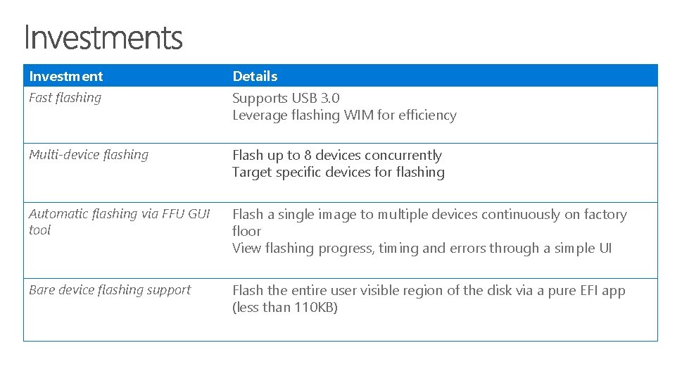 Investment Details Fast flashing Supports USB 3. 0 Leverage flashing WIM for efficiency Multi-device